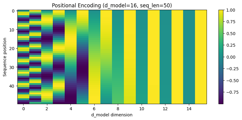 heatmap_50